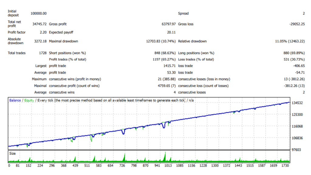 AUDUSD BACKTEST JAN 2016-DEC 2022​ chart